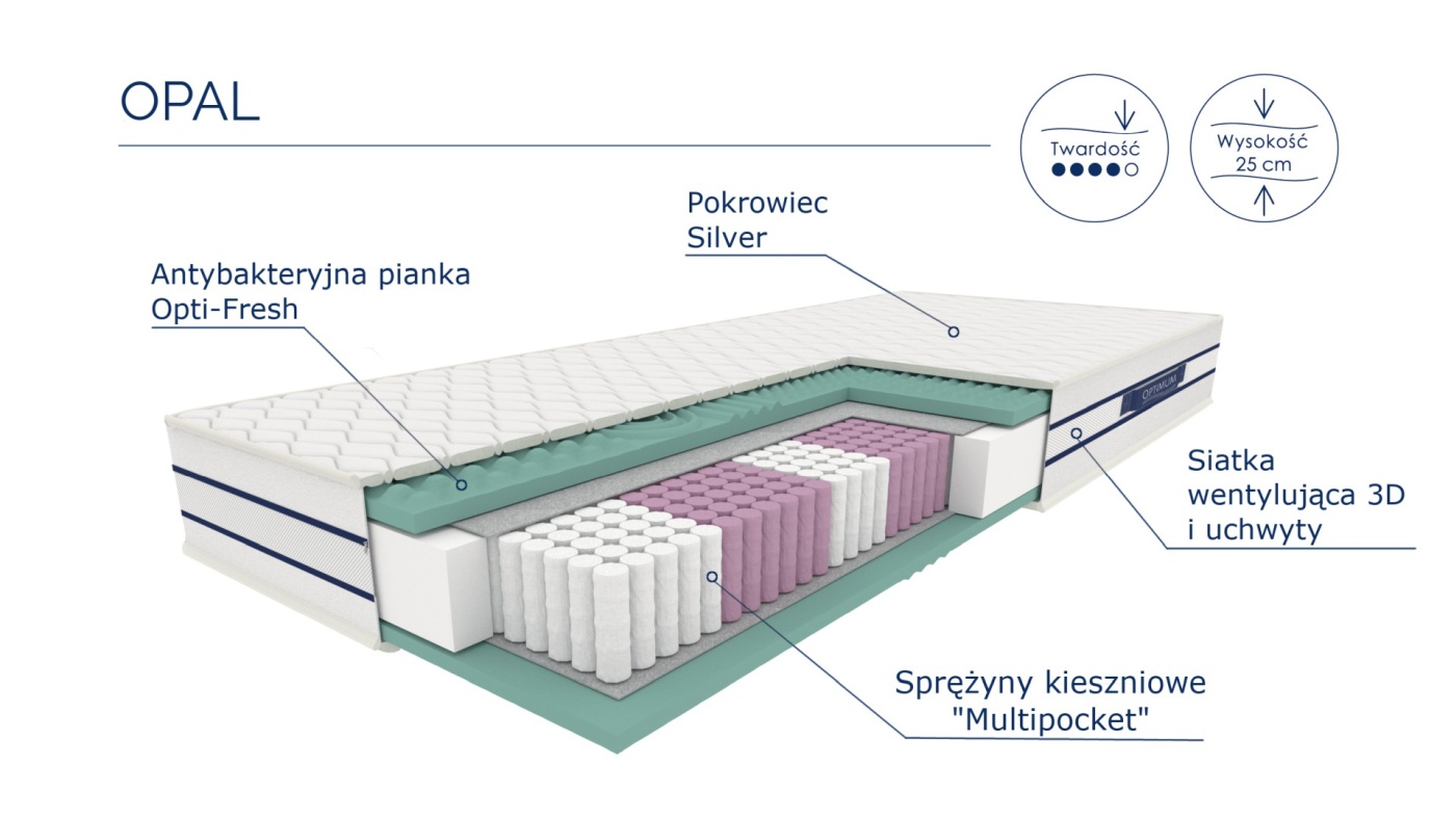 Materac Opal Optimum